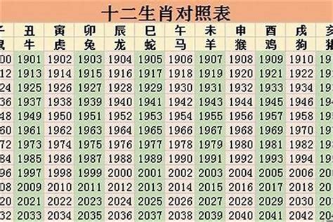 1963属相|1963年属相是什么？